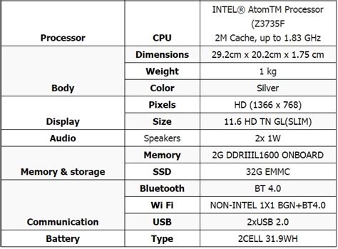 lenovo ideapad 100s specs|Performance and specifications .